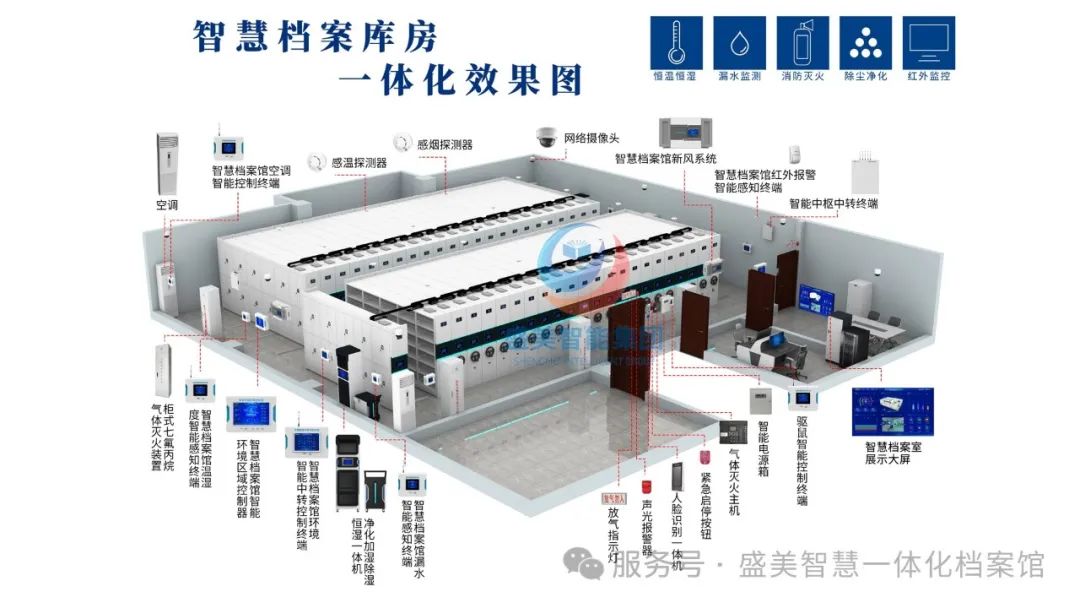 国家档案局第21号令发布，智慧档案库房建设迎新契机