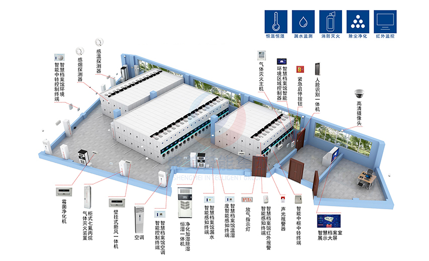 四川省某档案馆