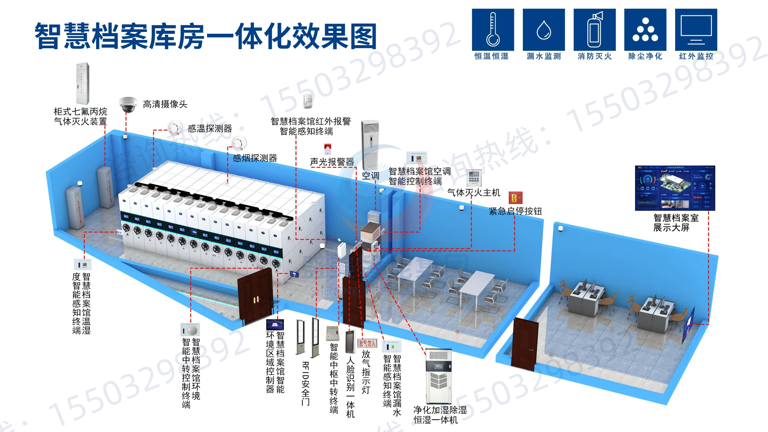 如何评估档案室十防建设的效果呢? 如何评估档案室十防建设的效果呢?