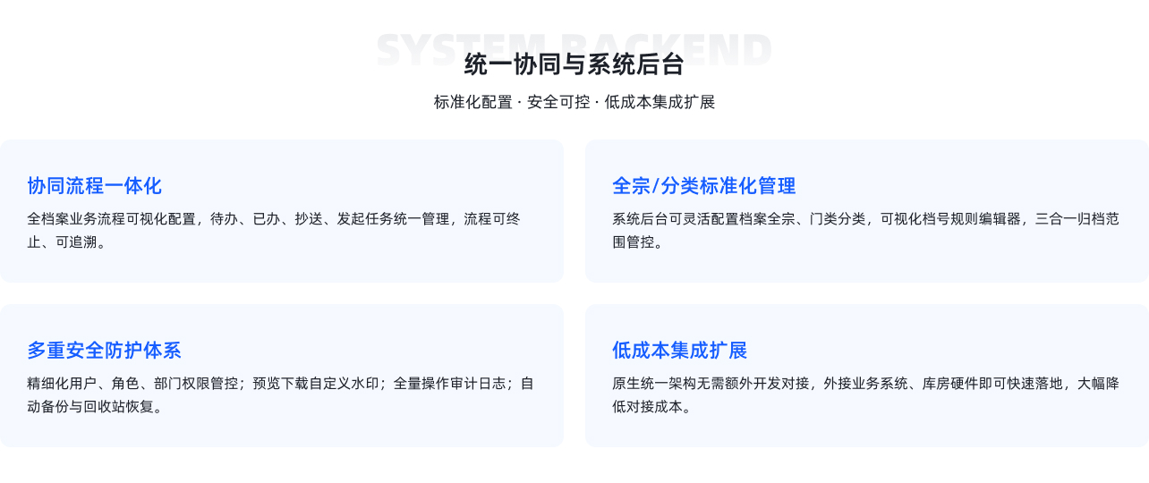 一体化档案库房智控-全生命周期智慧档案解决方案
