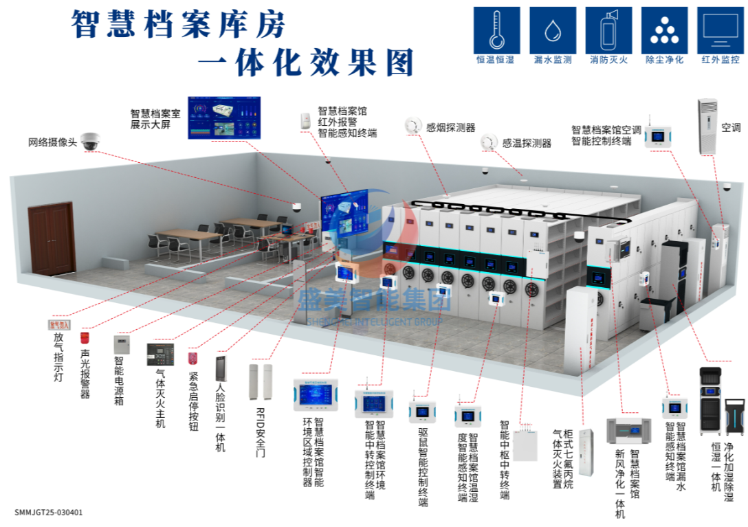 盛美智能集团智慧档案库房整体解决方案